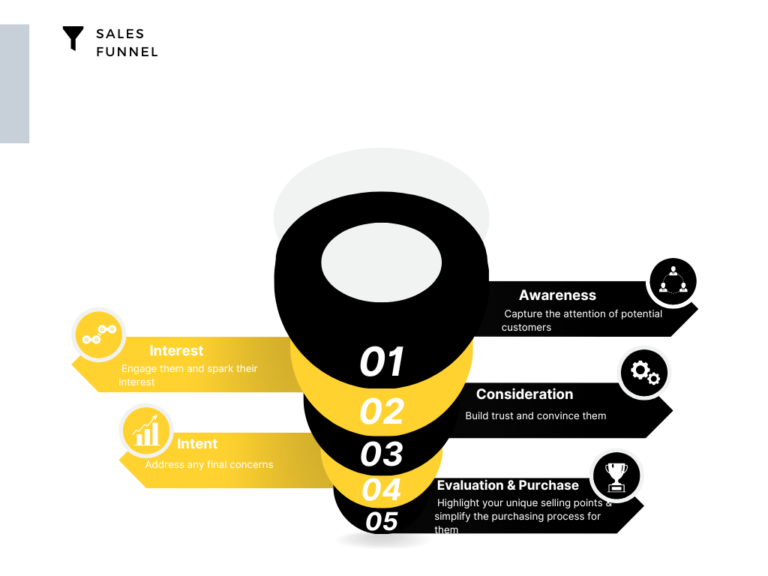 sales funnel